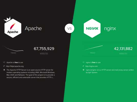 Linux Administration