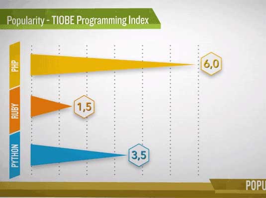 Linux Administration