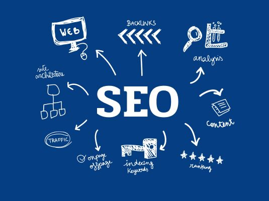 SEO оптимизация